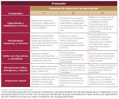 contenidos de educacion fisica