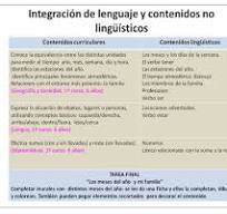 tipos de contenidos educativos