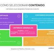 ejemplos de contenidos conceptuales procedimentales y actitudinales en educación infantil