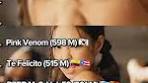 videoclips musicales 2022