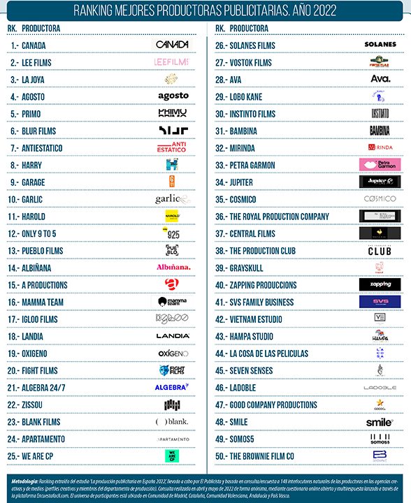 productora audiovisual publicidad