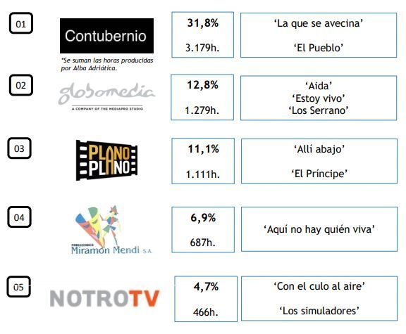 productoras tv barcelona