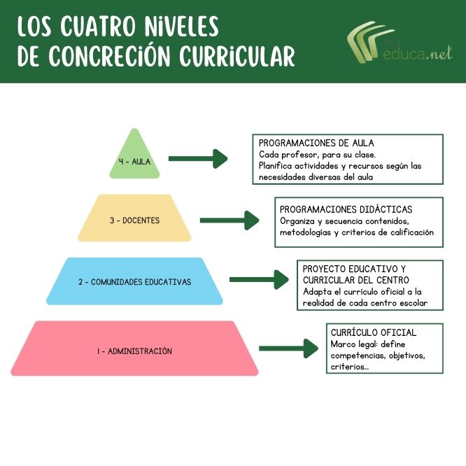 contenidos de un proyecto educativo