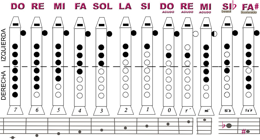 vídeos para aprender a tocar la flauta